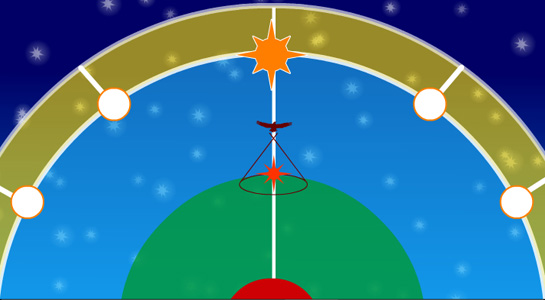 Tous les rites s’accompagnent de responsabilités qui font de nous des membres de la communauté.