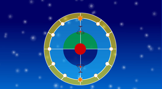 L’information remise aux gardiens de rites hérités provient d’une source sacrée.