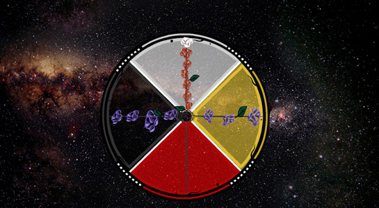 Ojibwe - Les sept étapes de la vie sont aussi représentées dans le cercle d’influences.