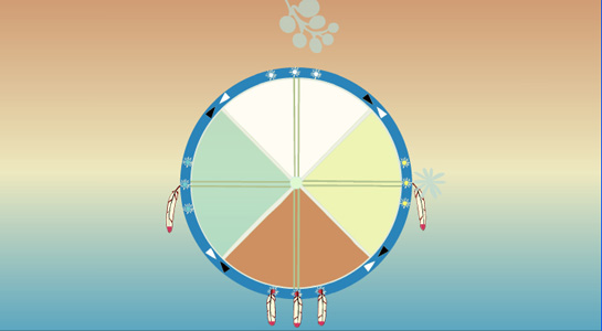 Cree Medicine Wheel - BLue, white, yellow and red colour with Feathers